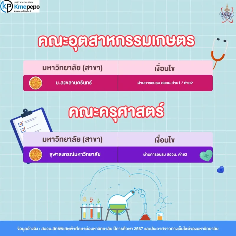 คณะอุตสาหกรรมการเกษตร