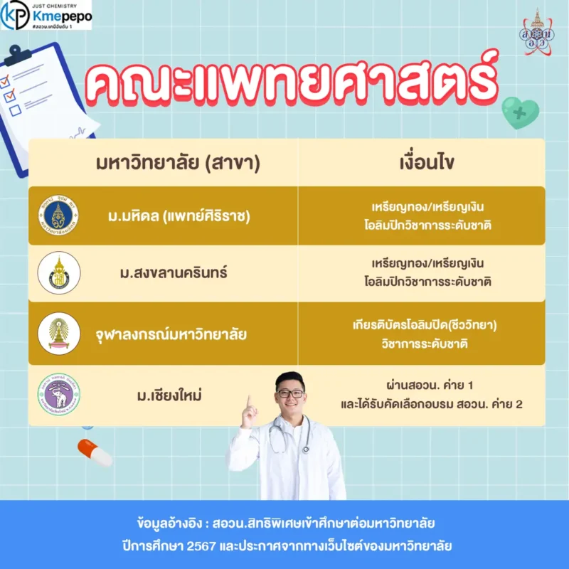 คณะแพทยศาสตร์