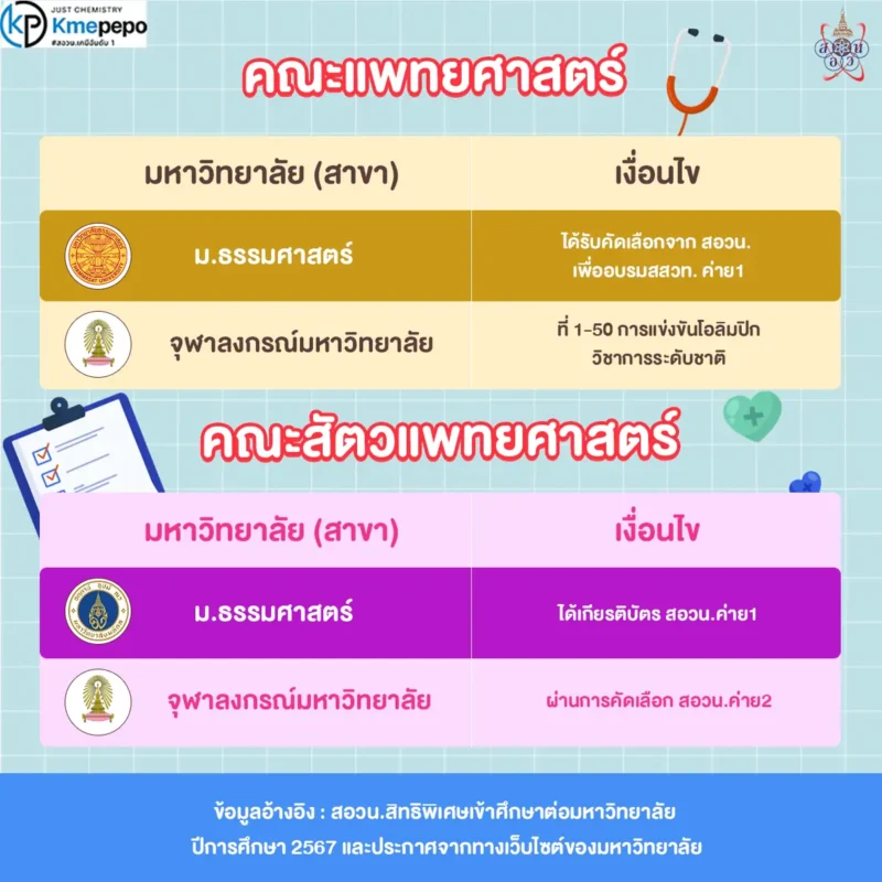 คณะแพทยศาสตร์