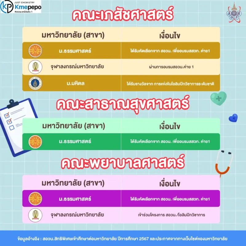 คณะพยาบาลศาสตร์