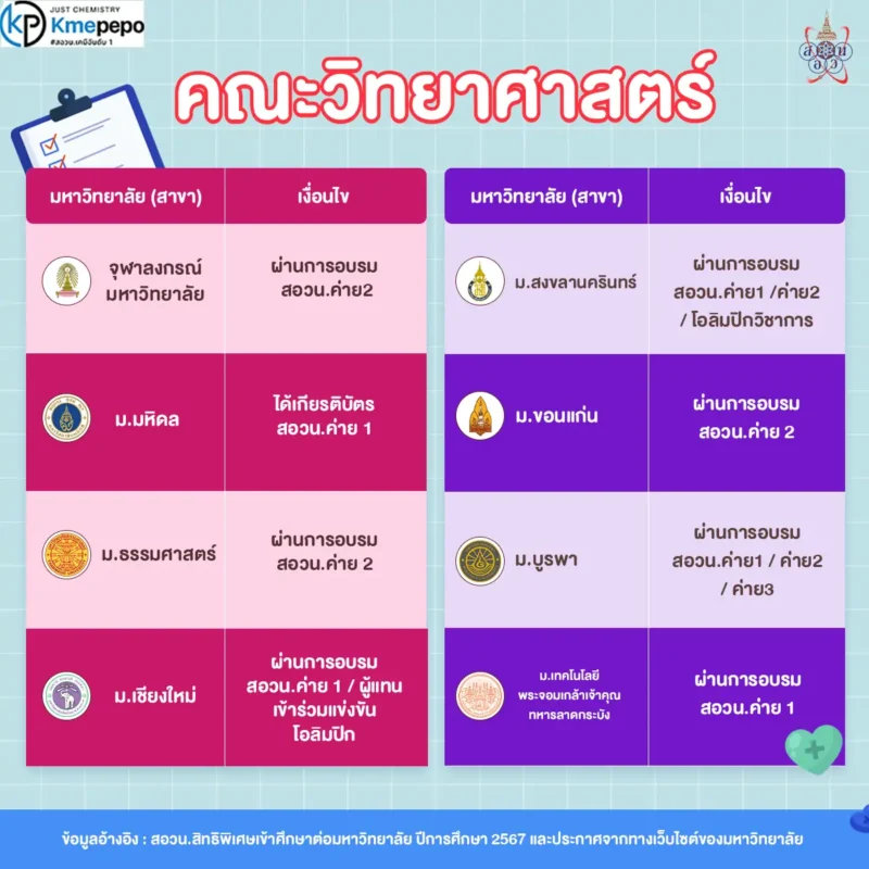 คณะวิทยาศาสตร์