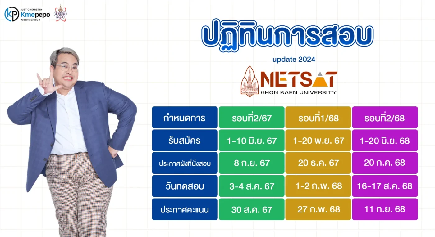 ปฏิทินการสอบ NETSAT