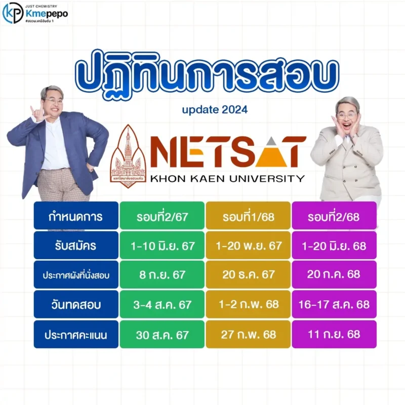 ปฏิทินการสอบ NETSAT ม.ขอนแก่น