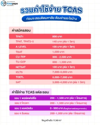 รวมค่าใช้จ่าย TCAS ก่อนจะสอบติดมหาลัย ต้องจ่ายอะไรบ้าง