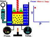 1. กฎของบอยล์ (Boyle’s Law) 