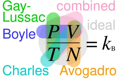 กฎของอาโวกาโดร (Avogadro’s Principle) 