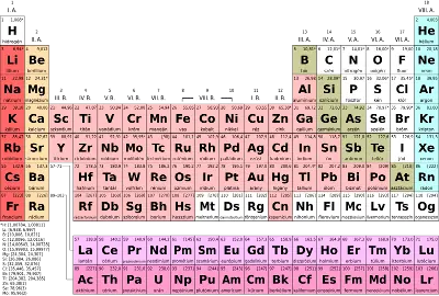 ธาตุเรพรีเซนเททีฟ คืออะไร