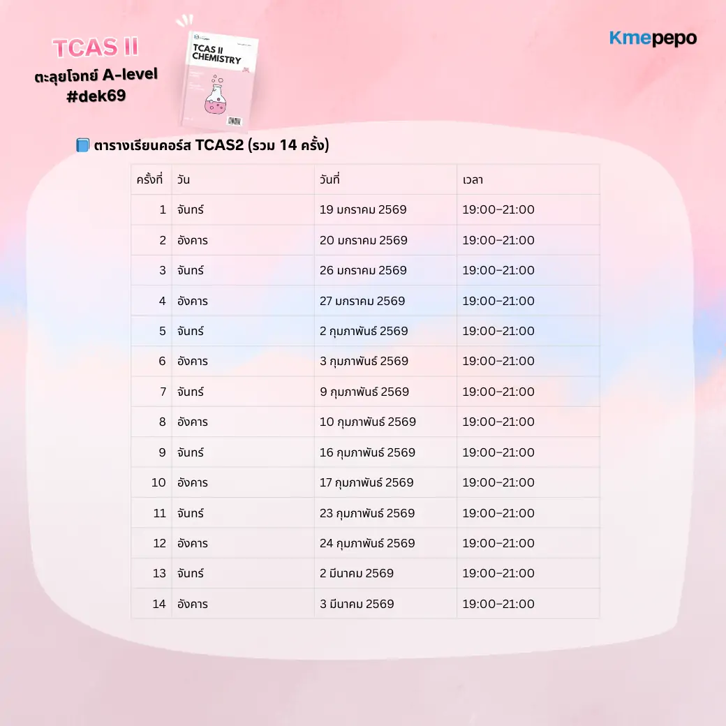 TCAS II ตะลุยโจทย์ A-Level