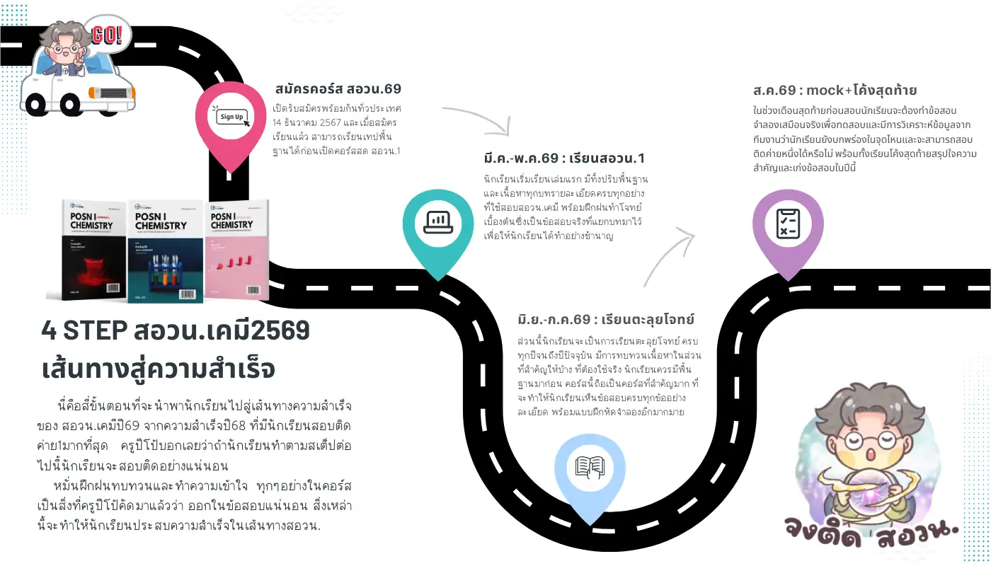 4 STEP สอบเคมี 2569 เส้นทางสู่ความสำเร็จ (สอวน. + โรงเรียนดัง)