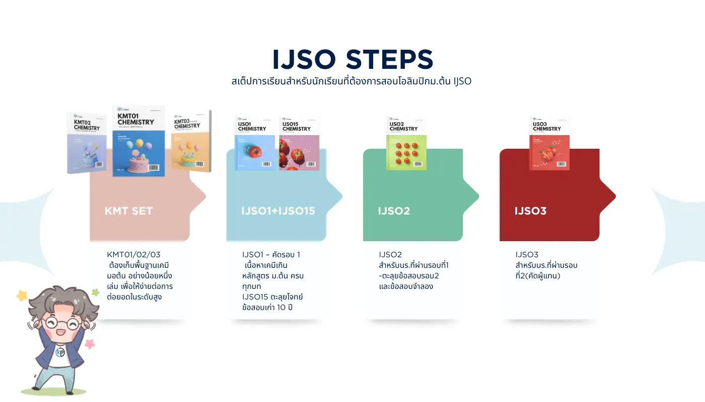 ijso step