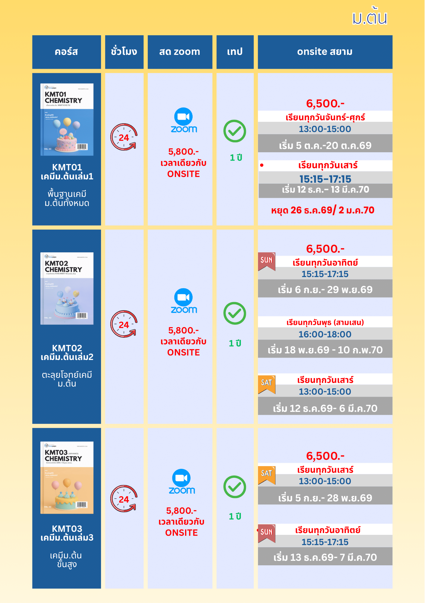 ตารางเรียนสดzoom เคมีครูปีโป้ มี.ค.69 ก.พ.70