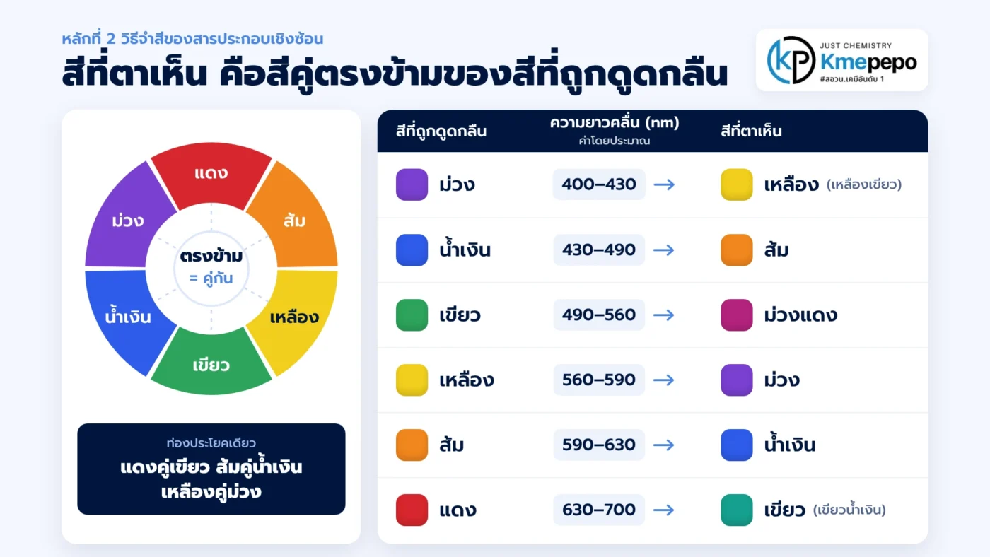 complex compound colors color wheel